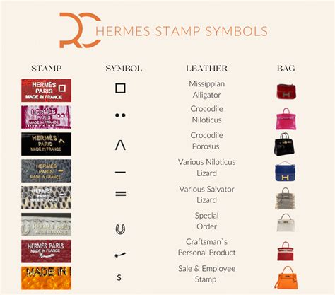 hermes letter prices|hermes stamps for sale.